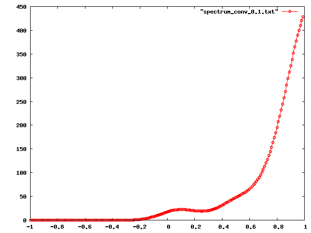 eigenvalue_density