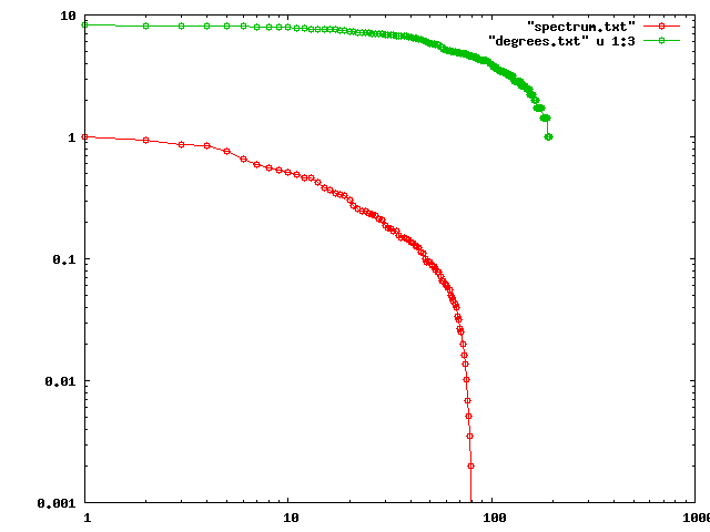 spectrum_log